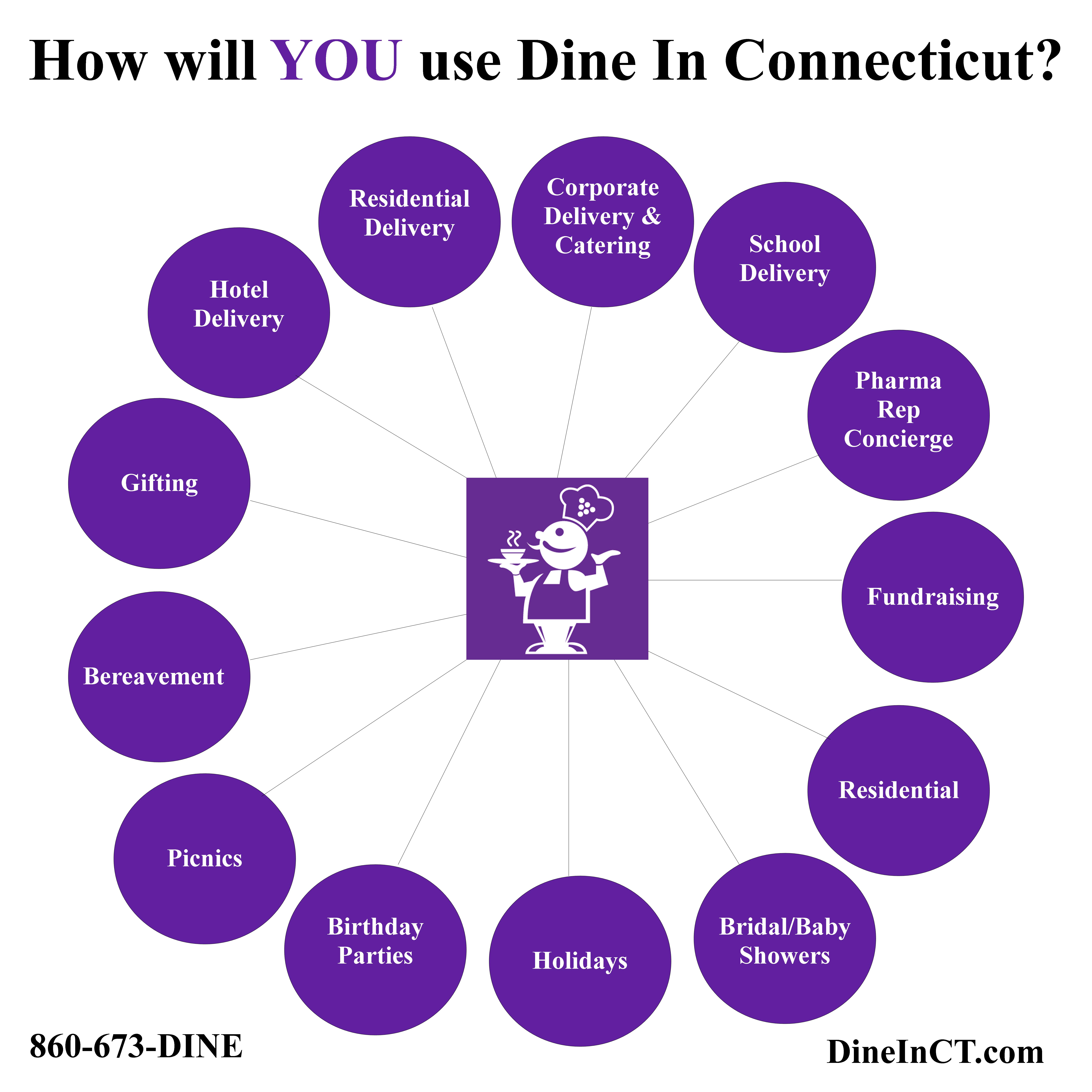 Dine In CT